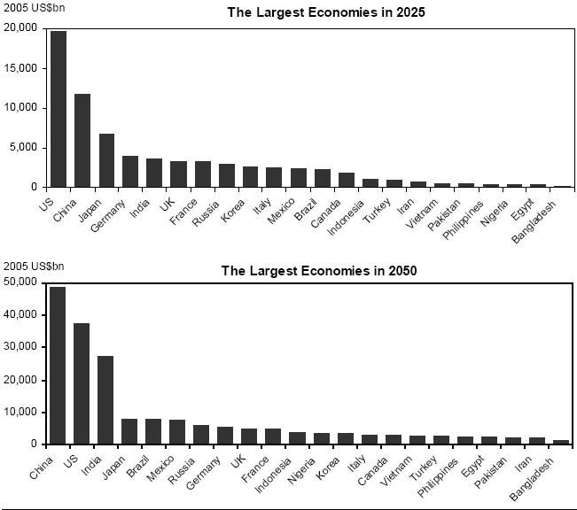 largesteconomies2.jpg